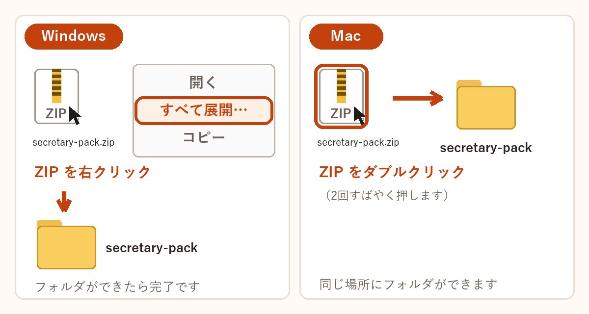 Windows は ZIP を右クリックして「すべて展開」、Mac は ZIP をダブルクリックすると、フォルダができる図