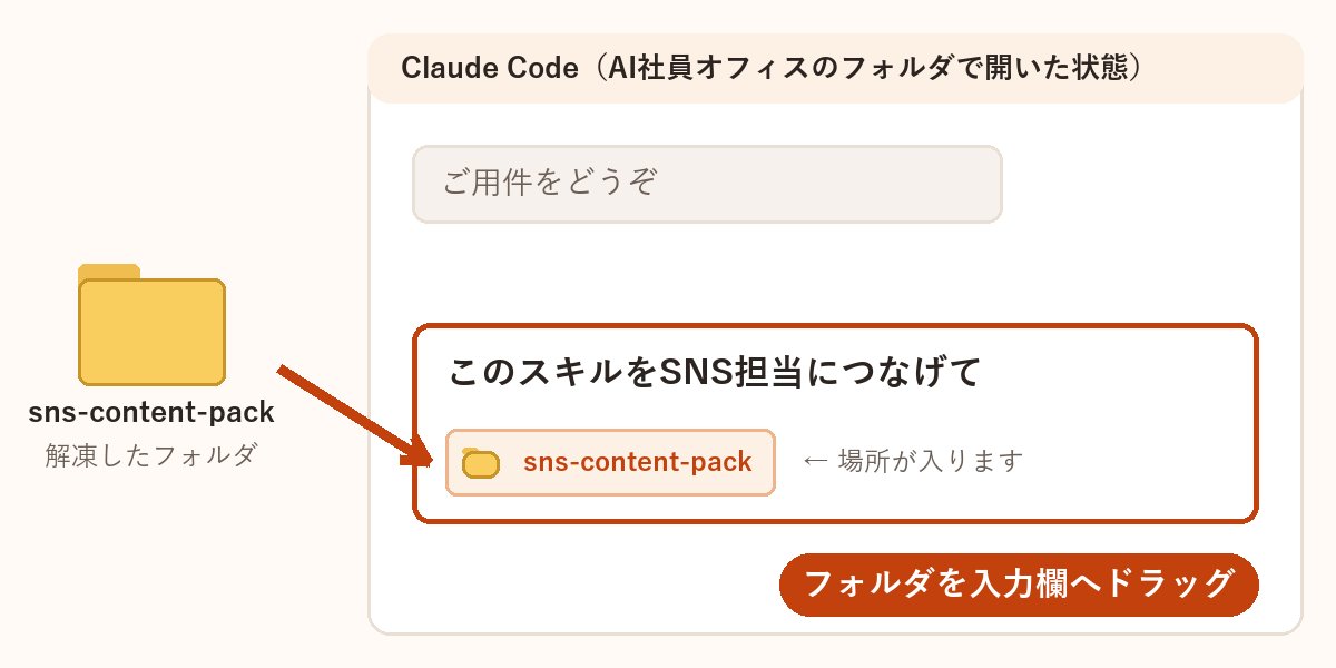 Claude Code の入力欄に「このスキルをSNS担当につなげて」と書き、解凍したフォルダをドラッグして入れる図