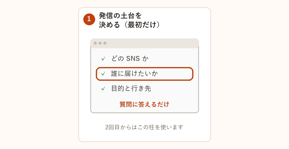 最初に1回だけの準備の図
