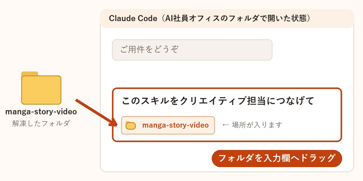 クリエイティブ担当に持たせる
