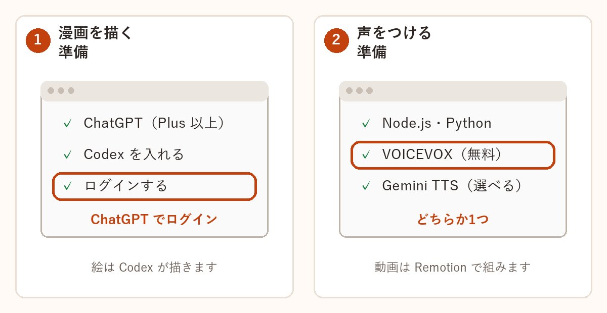 最初に1回だけ、準備をする