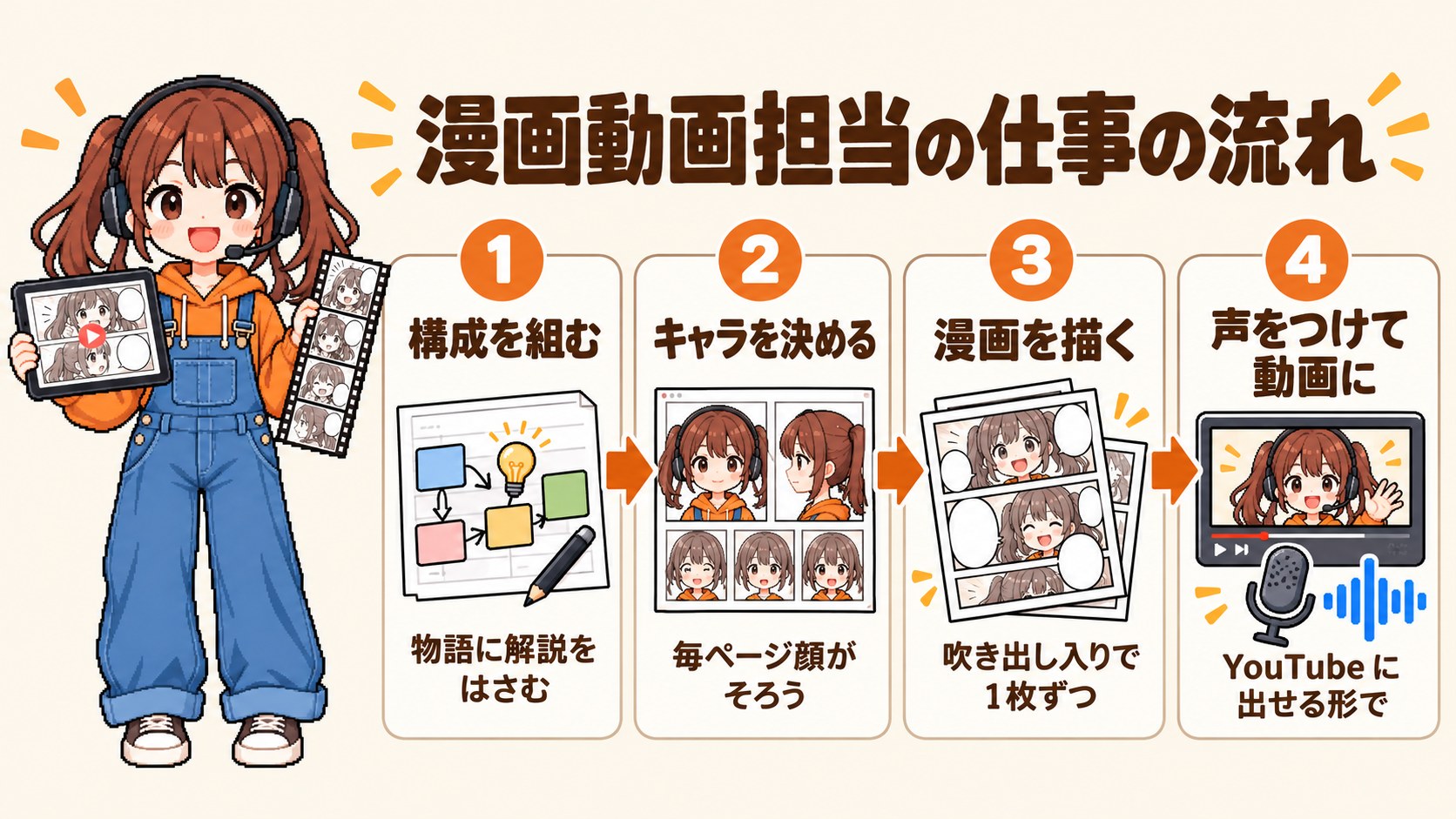 漫画動画担当ができること
