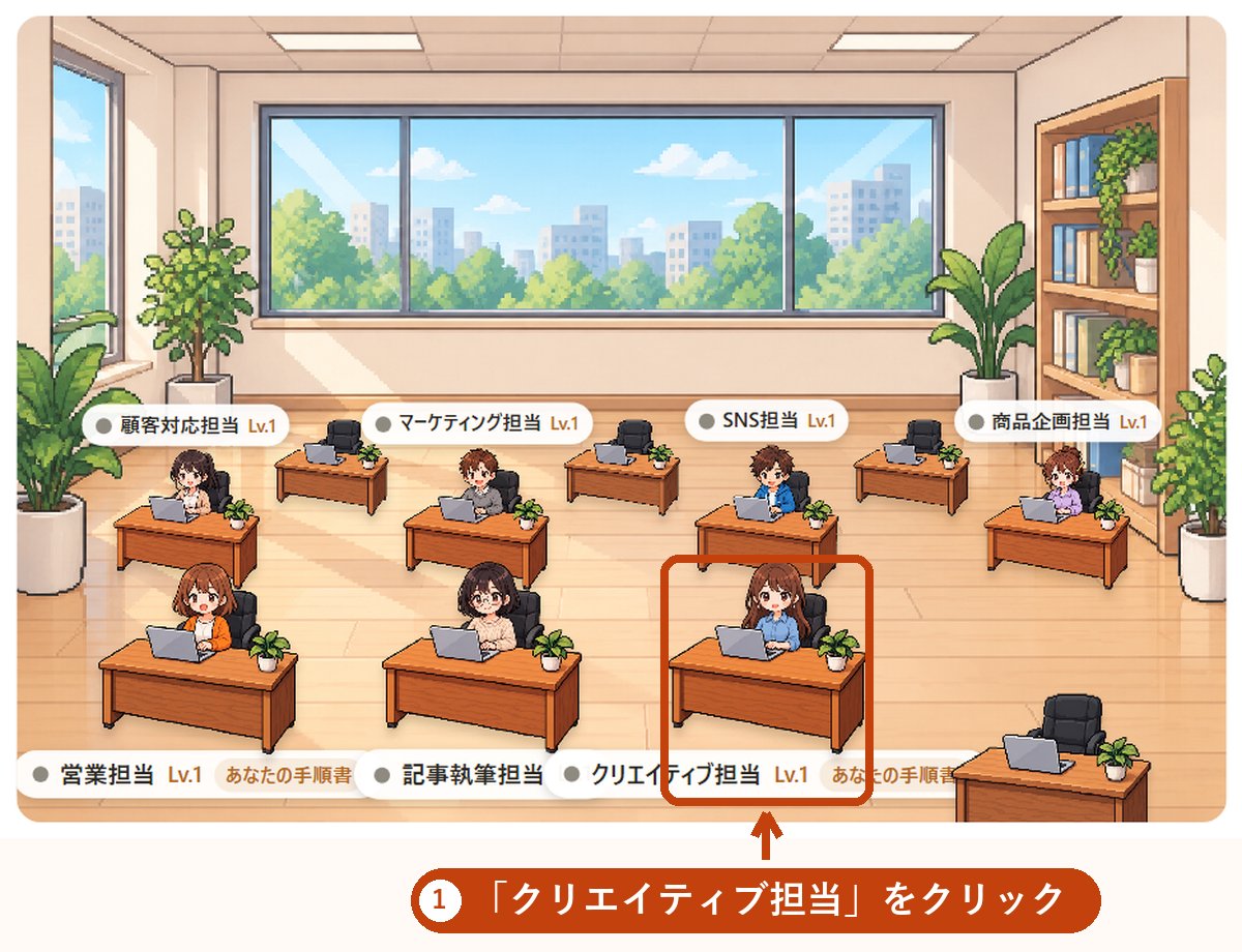 「クリエイティブ担当」をクリック