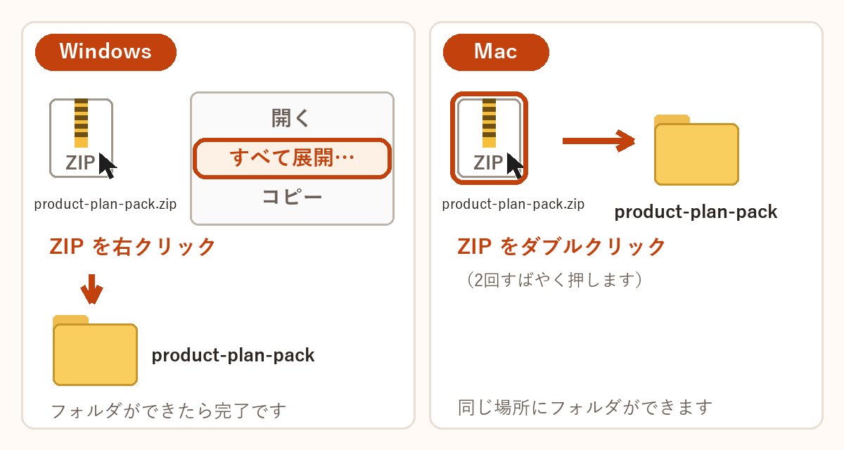 ダウンロードして解凍する