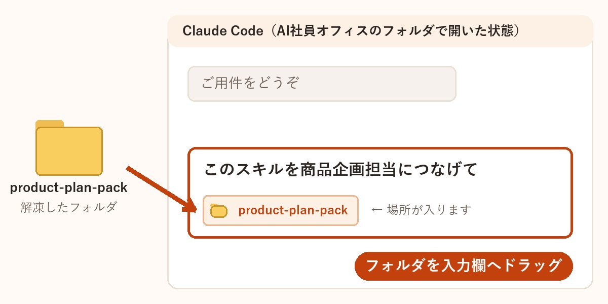 商品企画担当に持たせる