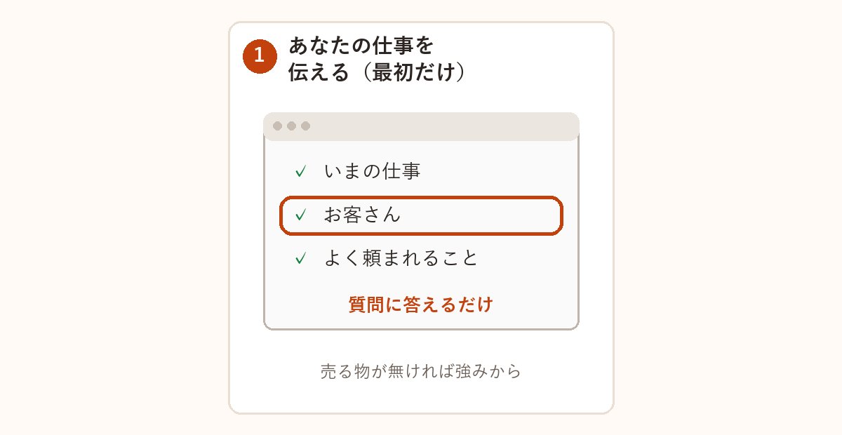最初の1回だけ、あなたの仕事を伝える