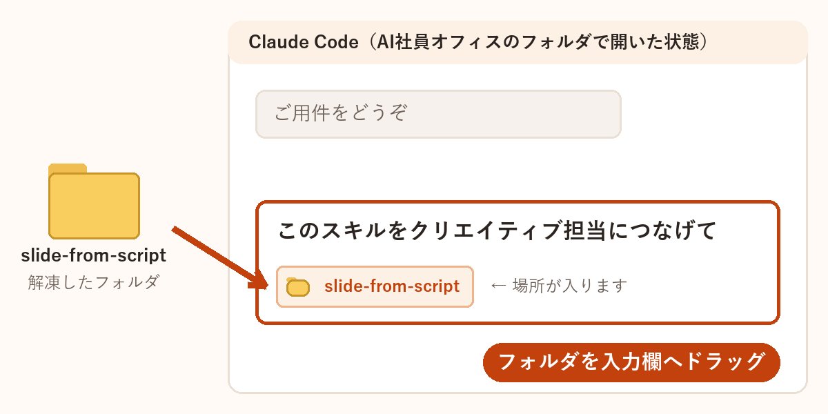 クリエイティブ担当に持たせる