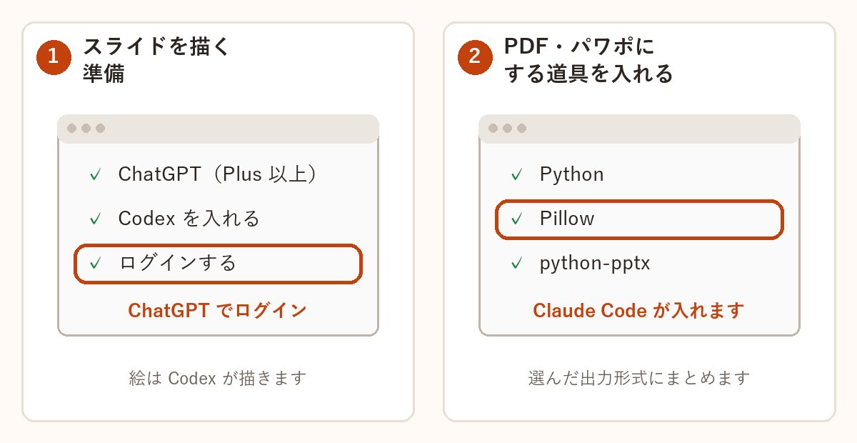 最初の1回だけ、準備をする