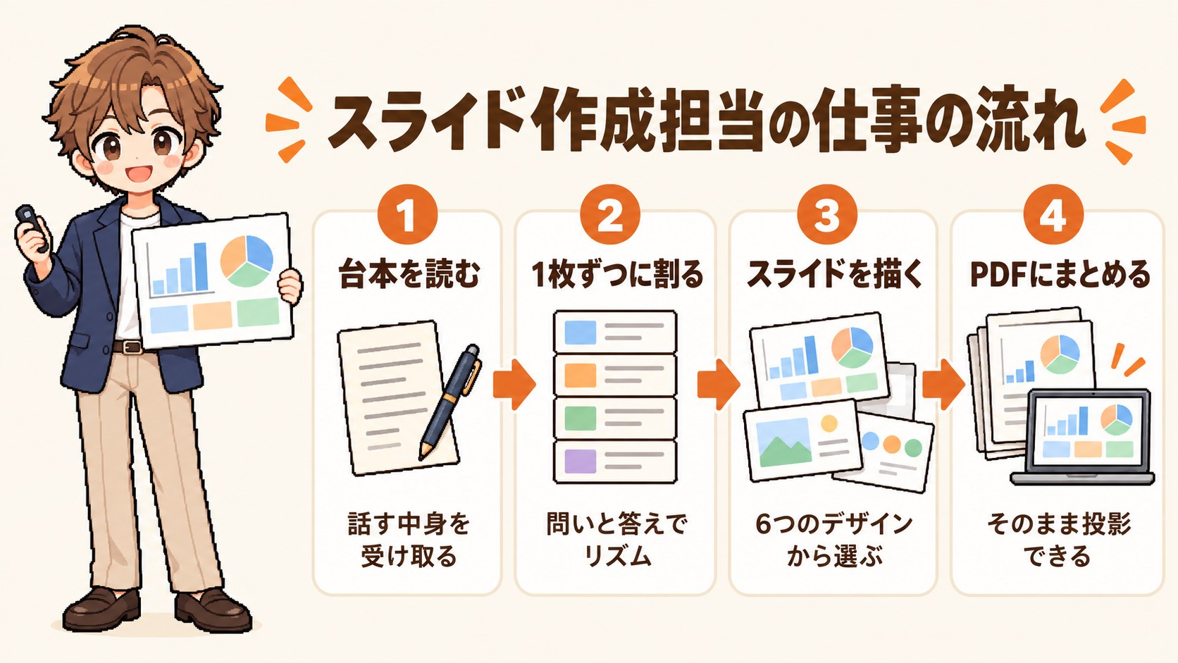 スライド作成担当ができること