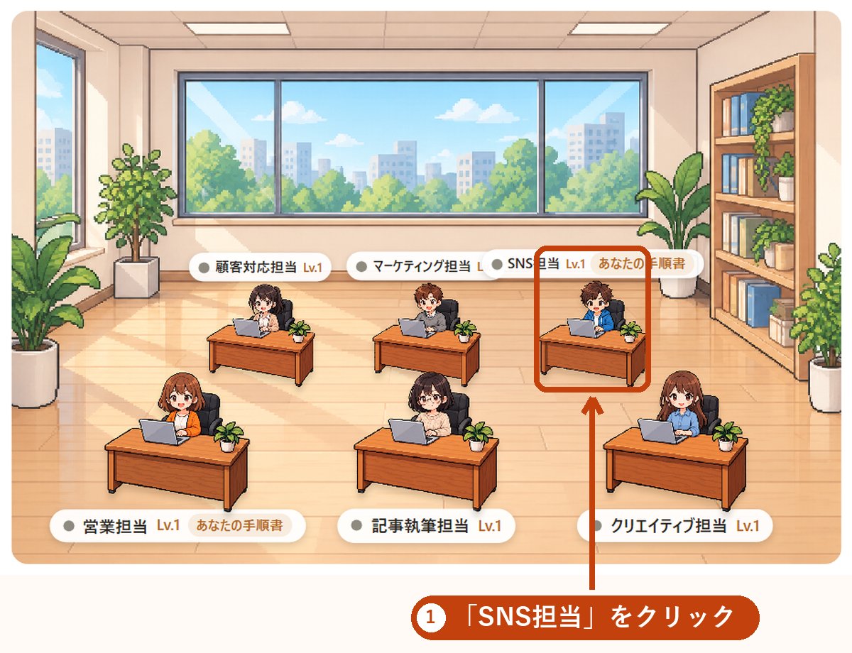 「SNS担当」をクリック
